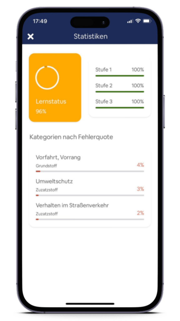 Statistiken Mockup